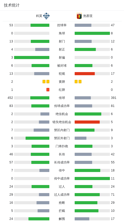 埃库班打入, 被裁判出示