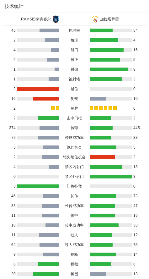 然而仅两分, ue 然而仅两分, ue